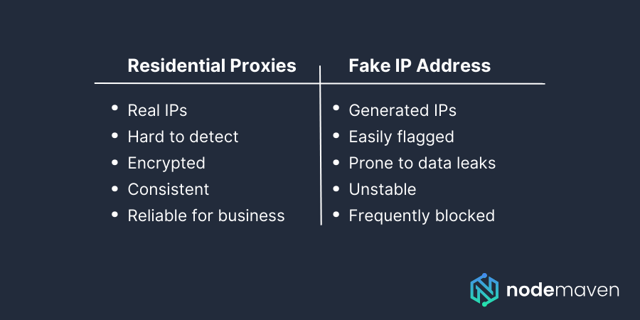 residential proxies vs fake ip address