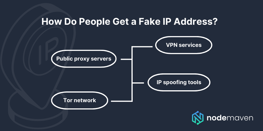 how to get a fake ip address