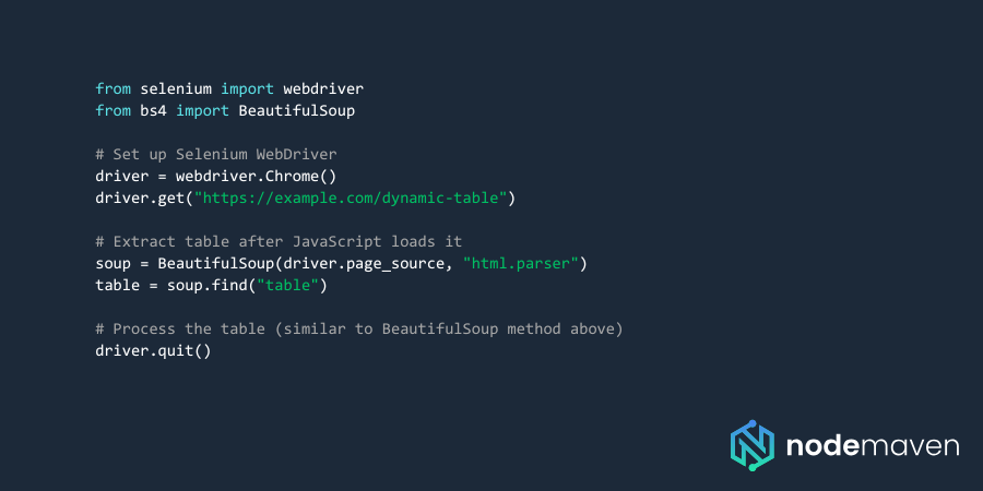 selenium table scraping