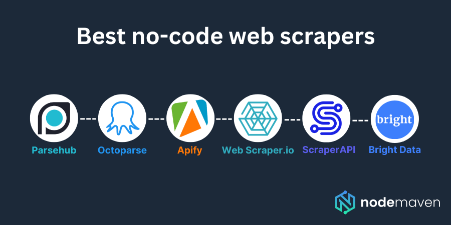 best no-code web scrapers