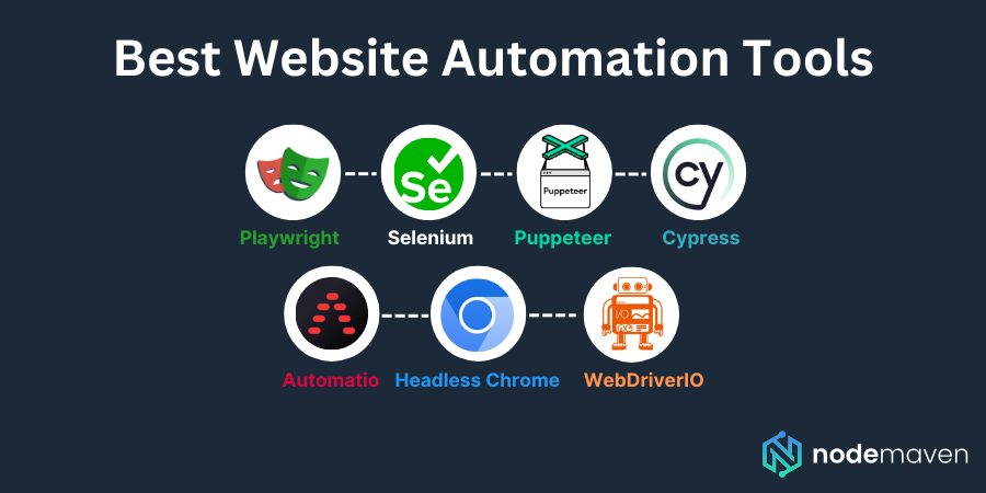 best website automation tools