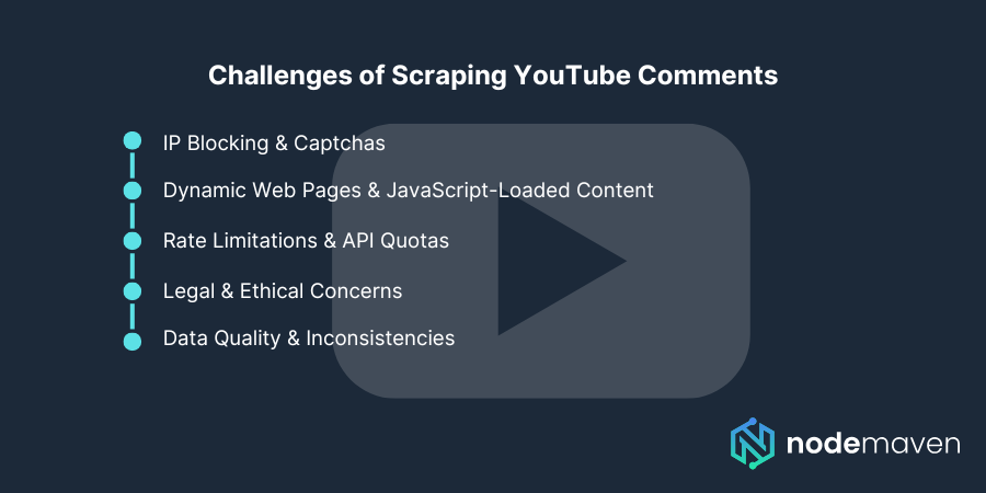 Challenges of Scraping YouTube Comments