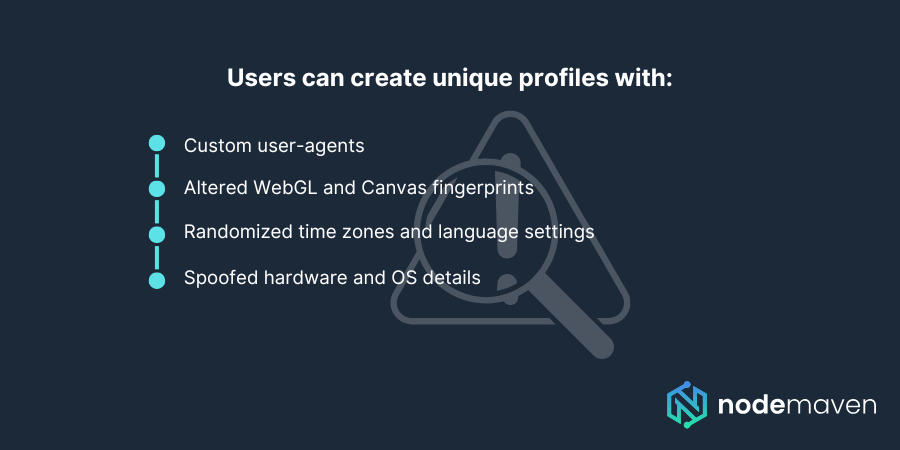 Fingerprint Spoofing and Profile Customization