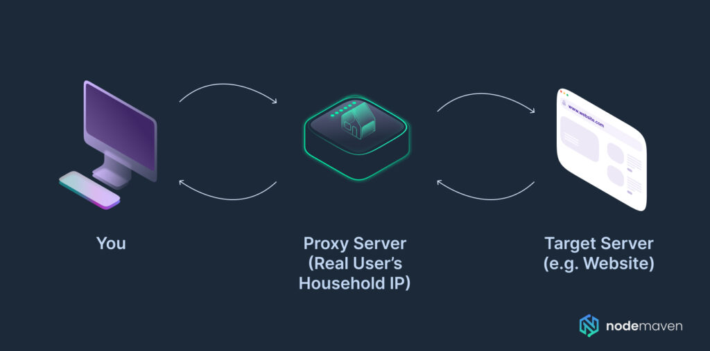Geo Blocking and Accessing Restricted Local Content with Residential Proxies - NodeMaven