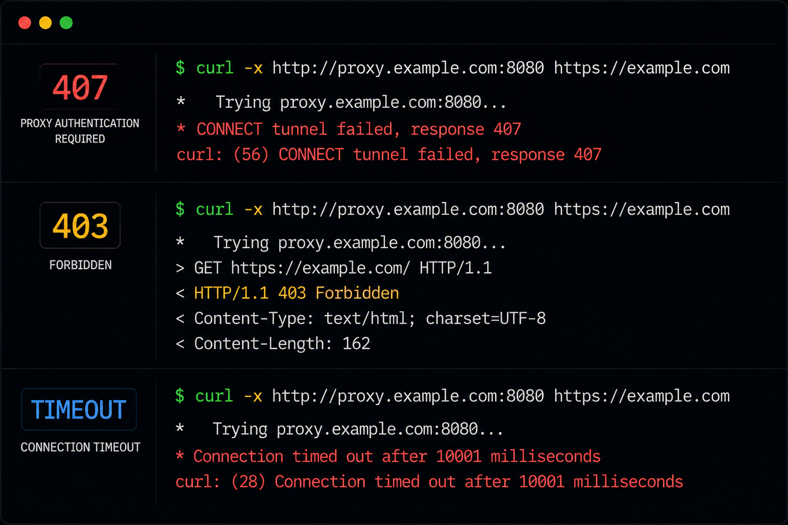 Common cURL proxy errors