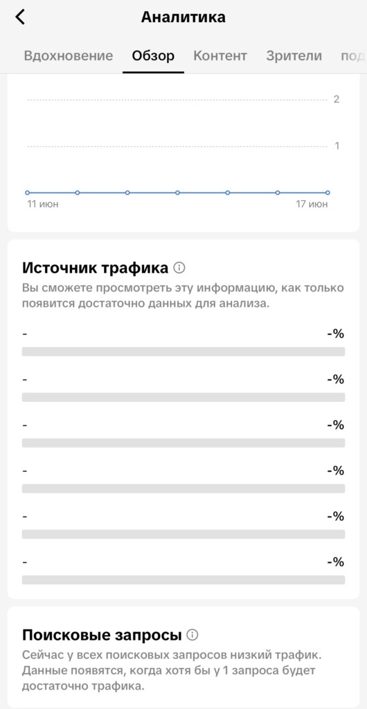 Скриншот аналитики ТикТок