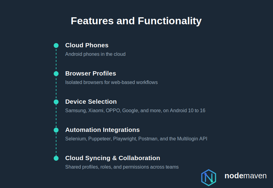 Multilogin Review | NodeMaven