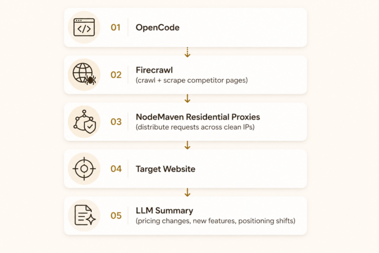 Best OpenCode skills in 2026: 7 must-have skills for developers
