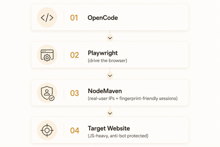 Best OpenCode skills in 2026: 7 must-have skills for developers