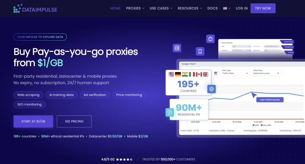 Dataimpulse Website Screenshot | Best UK Proxy