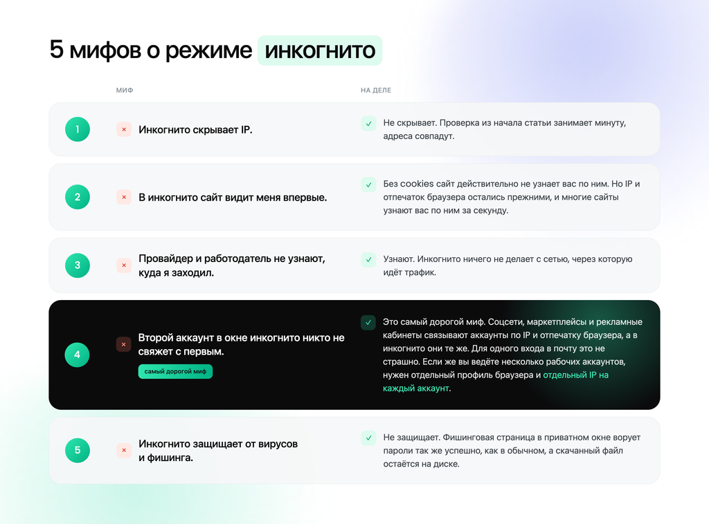 5 мифов о режиме инкогнито инфографика