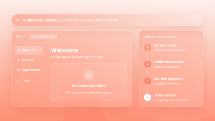 MultiMango Review 2026: What It Is and How It Works