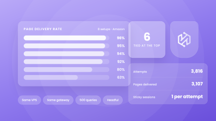 Browser Automation Benchmark: 8 Setups Tested on Amazon